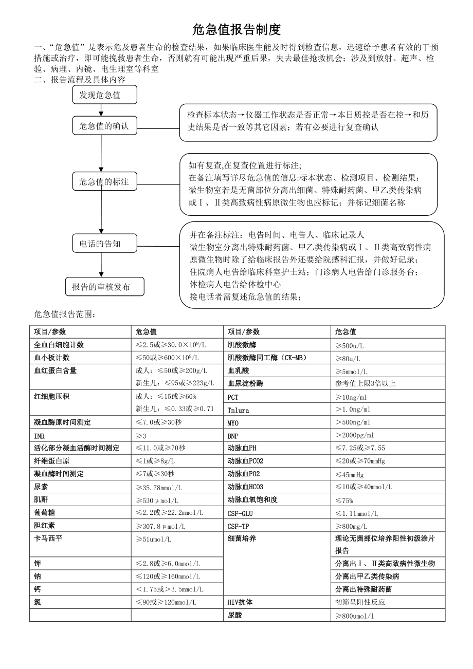 检验科培训重点.docx_第1页