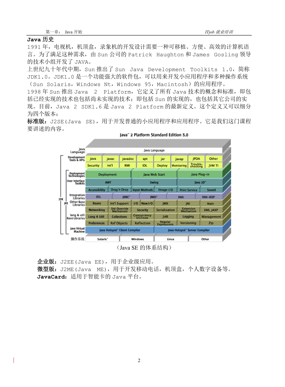 ITjob就业培训java教材.docx_第2页