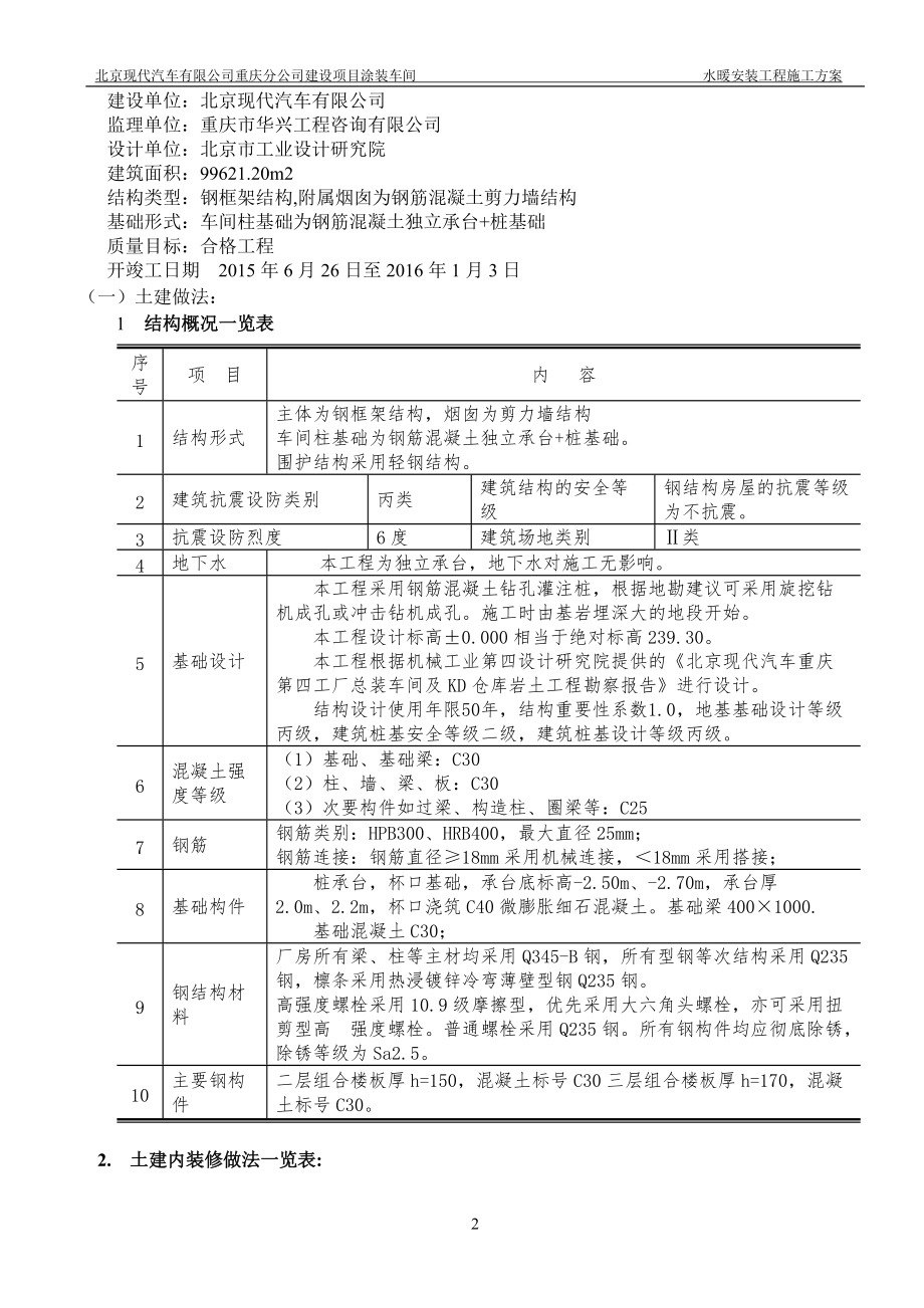 水暖安装工程施工方案培训资料.docx_第3页