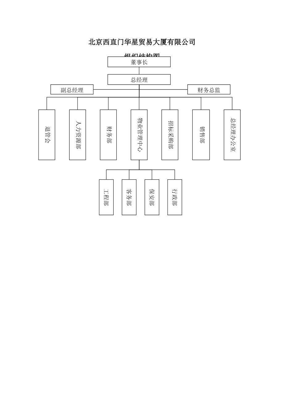 北京西直门华星贸易大厦有限公司部门职责文件.docx_第2页