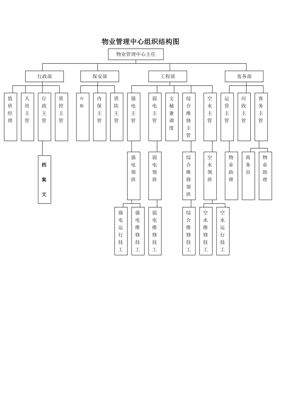 北京西直门华星贸易大厦有限公司部门职责文件.docx_第3页