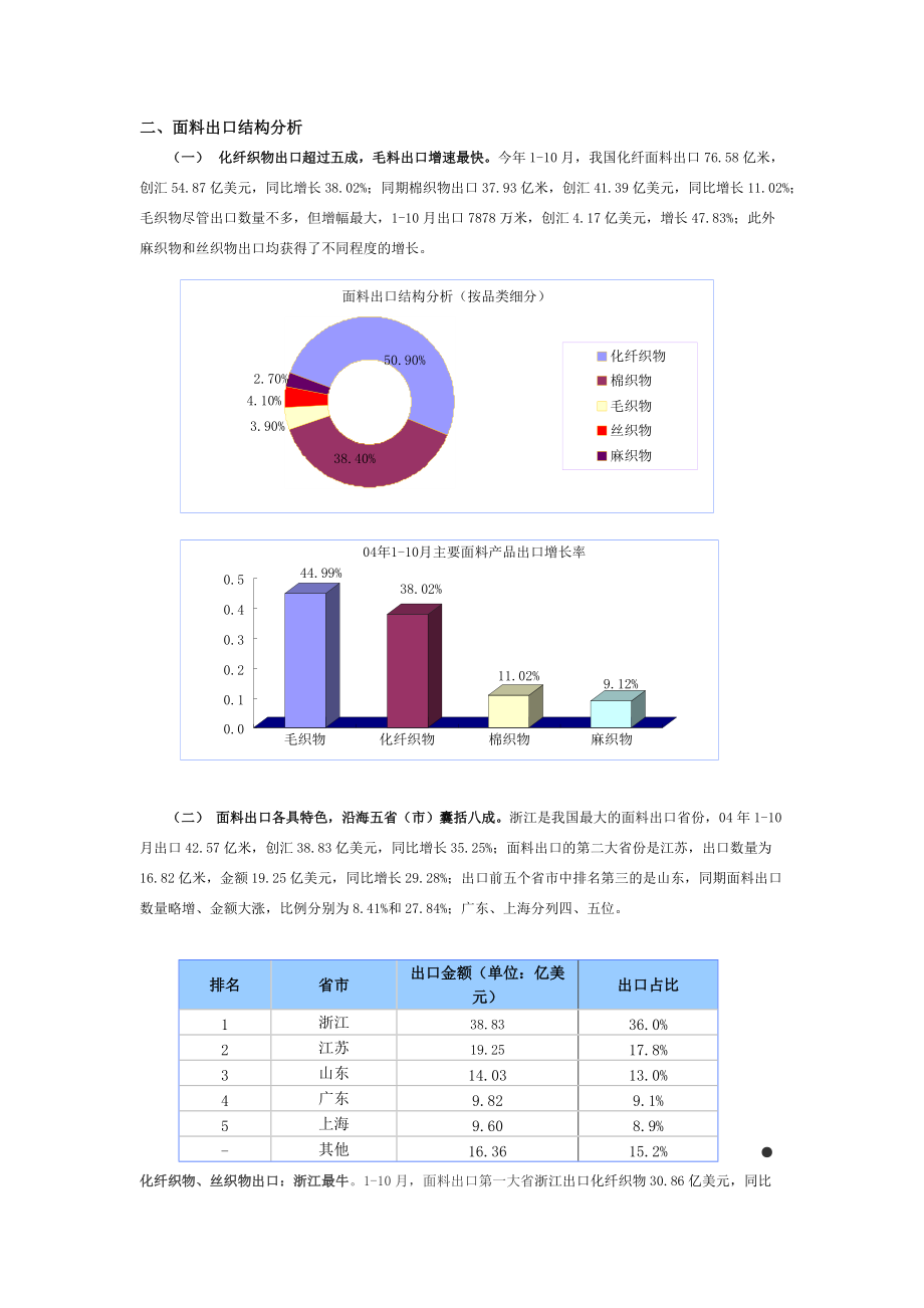 面料行业出口胶电子商务研究分析报告.docx_第3页