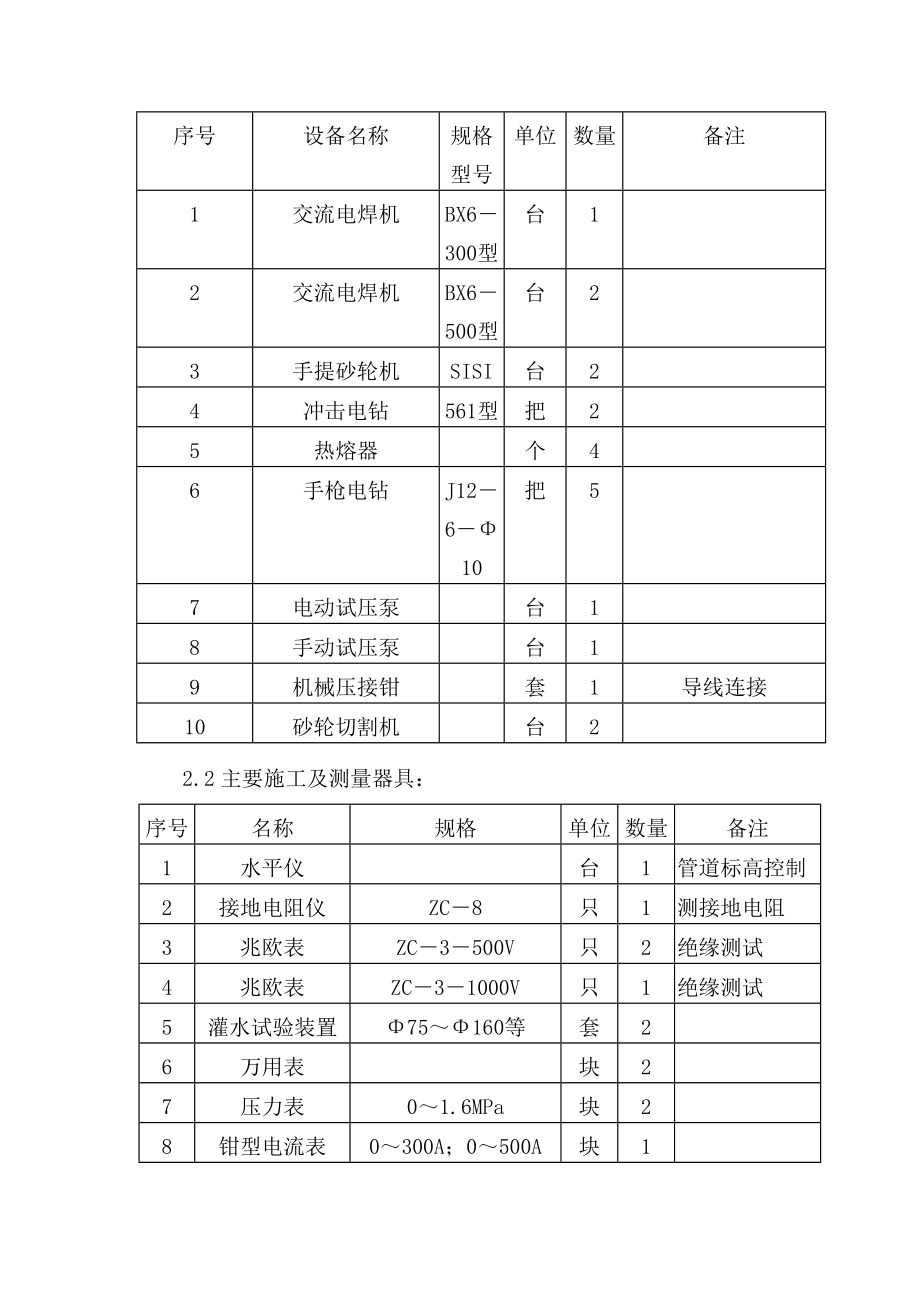 水电暖施工方案培训资料.docx_第2页