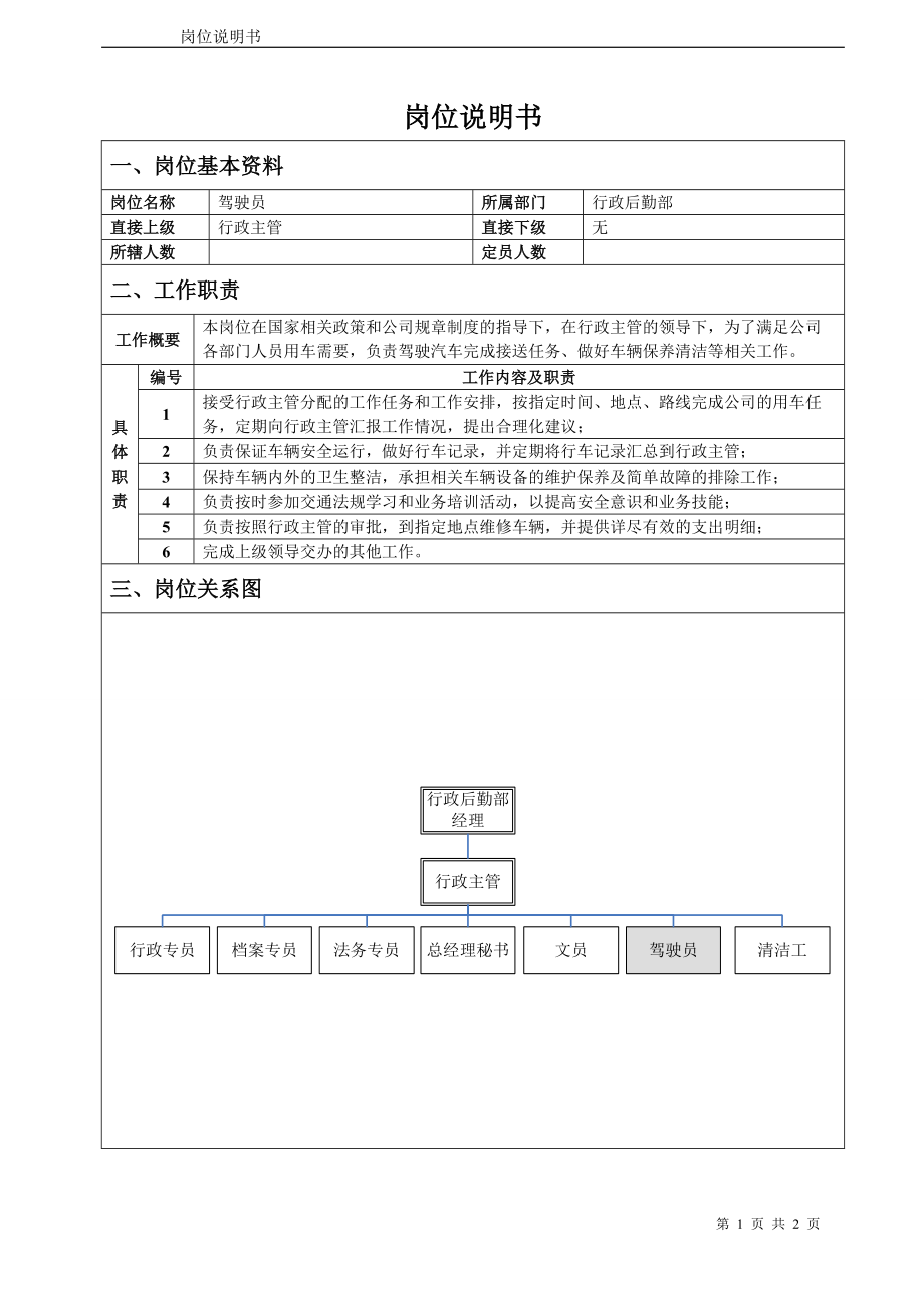 小车驾驶员岗位说明书.docx_第1页