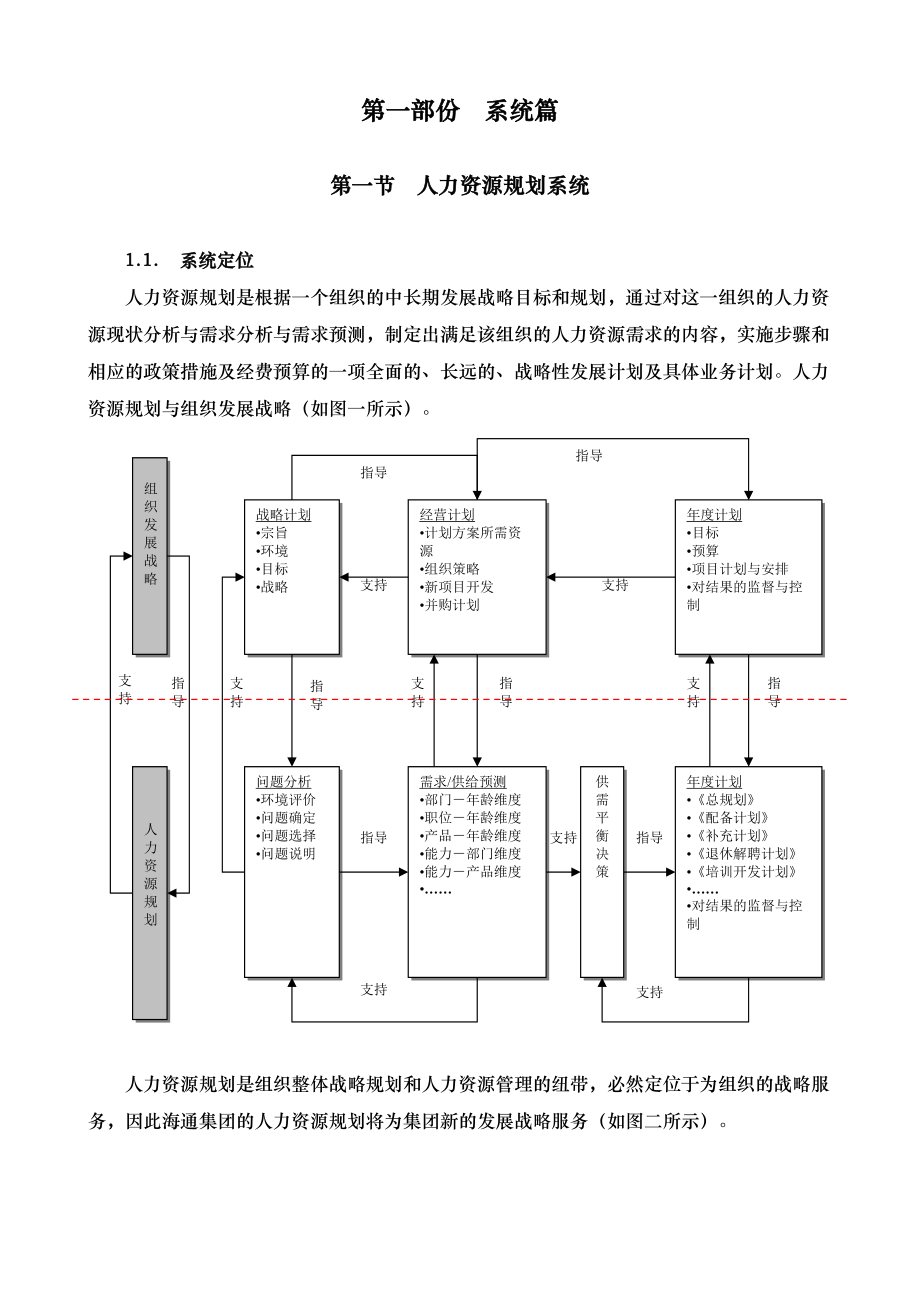 某某集团人力资源规划体系.doc_第3页