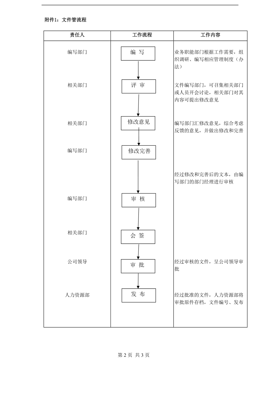 香港晨氏营销中心制度员工管理制度员工手册.docx_第2页