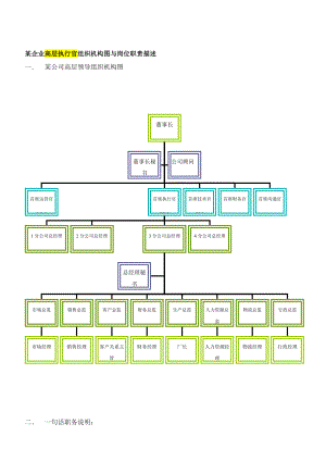 某企业高层执行官组织机构图与岗位职责描述（DOC 98页）.docx