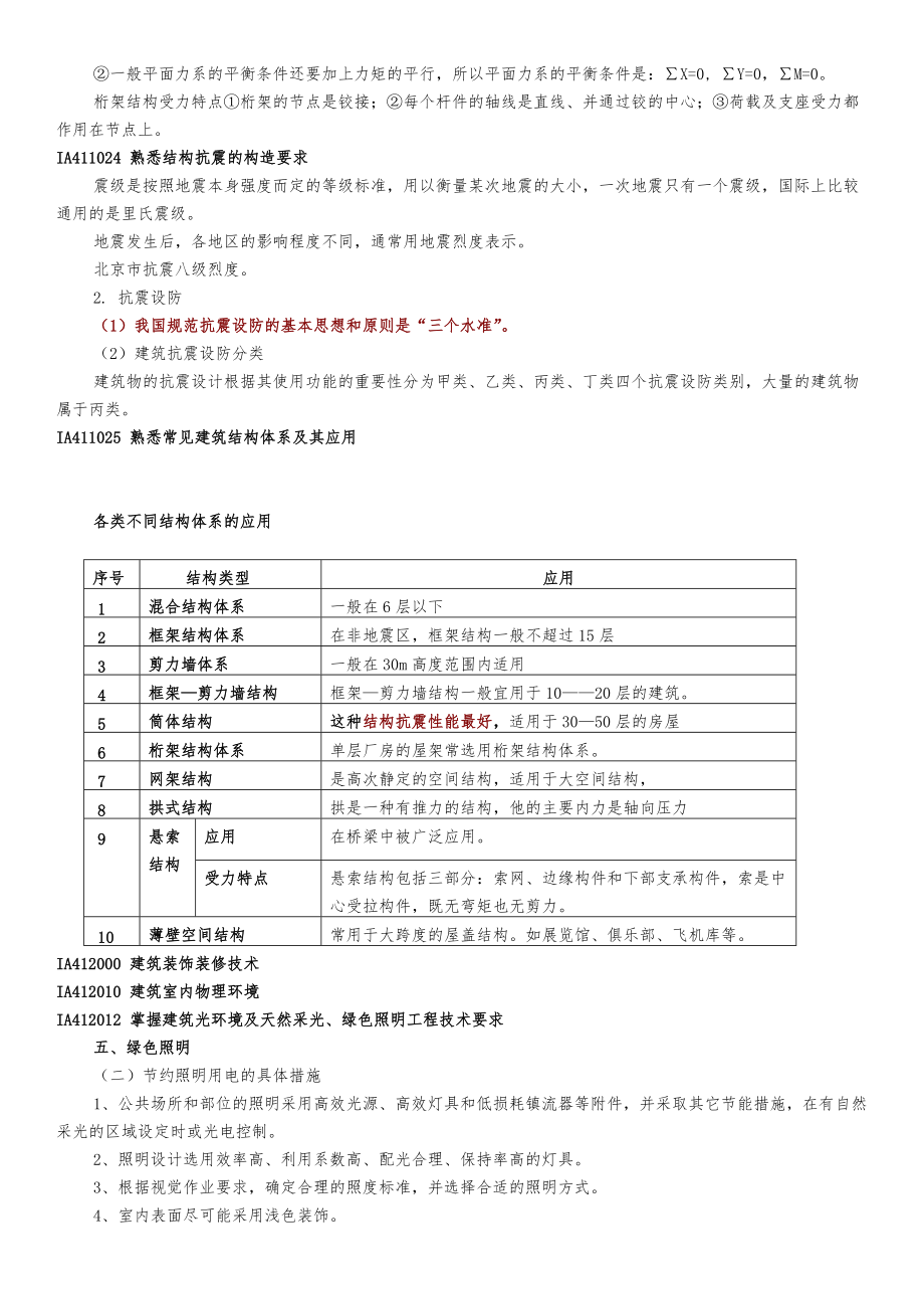 X年一级建造师建筑工程实务强记重点及培训总结.docx_第2页