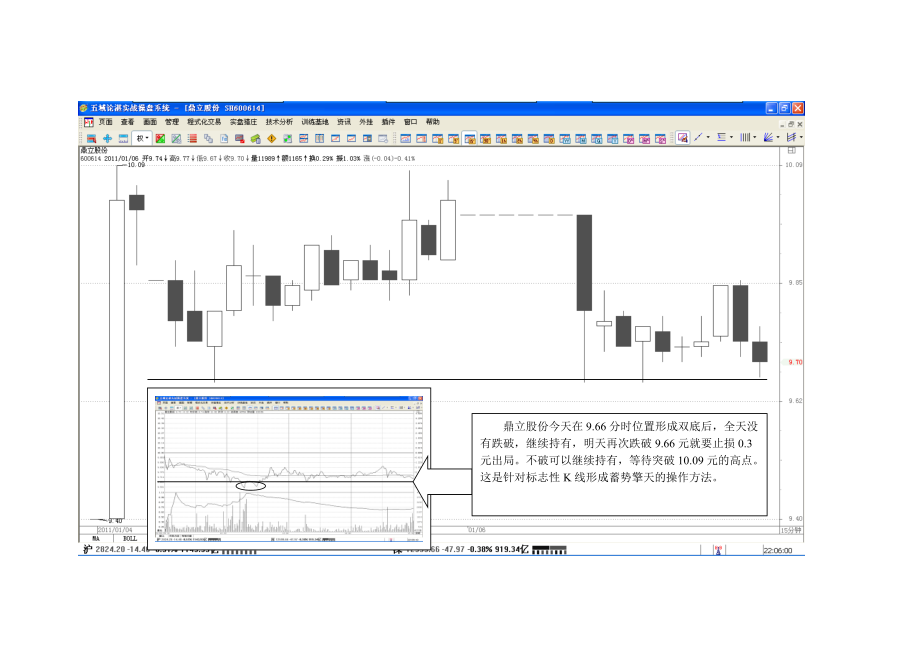 操盘手实战培训XXXX0106.docx_第2页