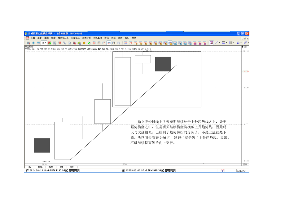 操盘手实战培训XXXX0106.docx_第3页