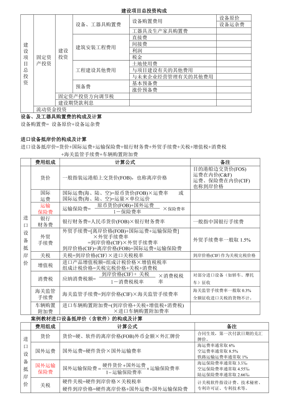 全面工程造价计算公式培训资料.docx_第1页