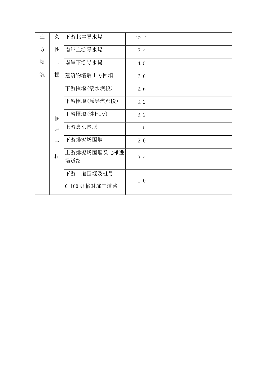 大型水闸施工方案培训资料.docx_第3页