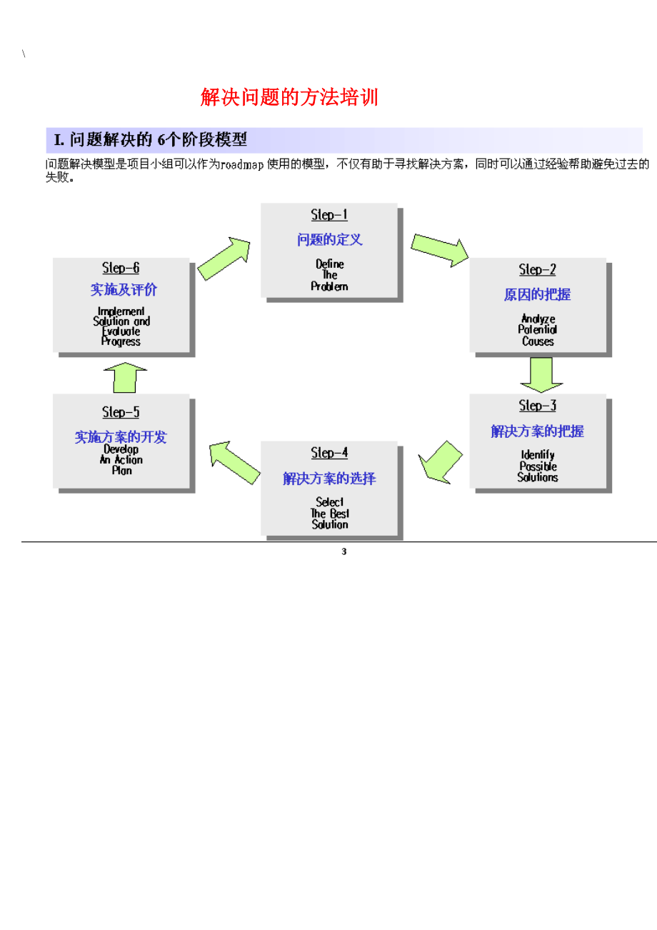 解决问题的方法培训(1).docx_第1页