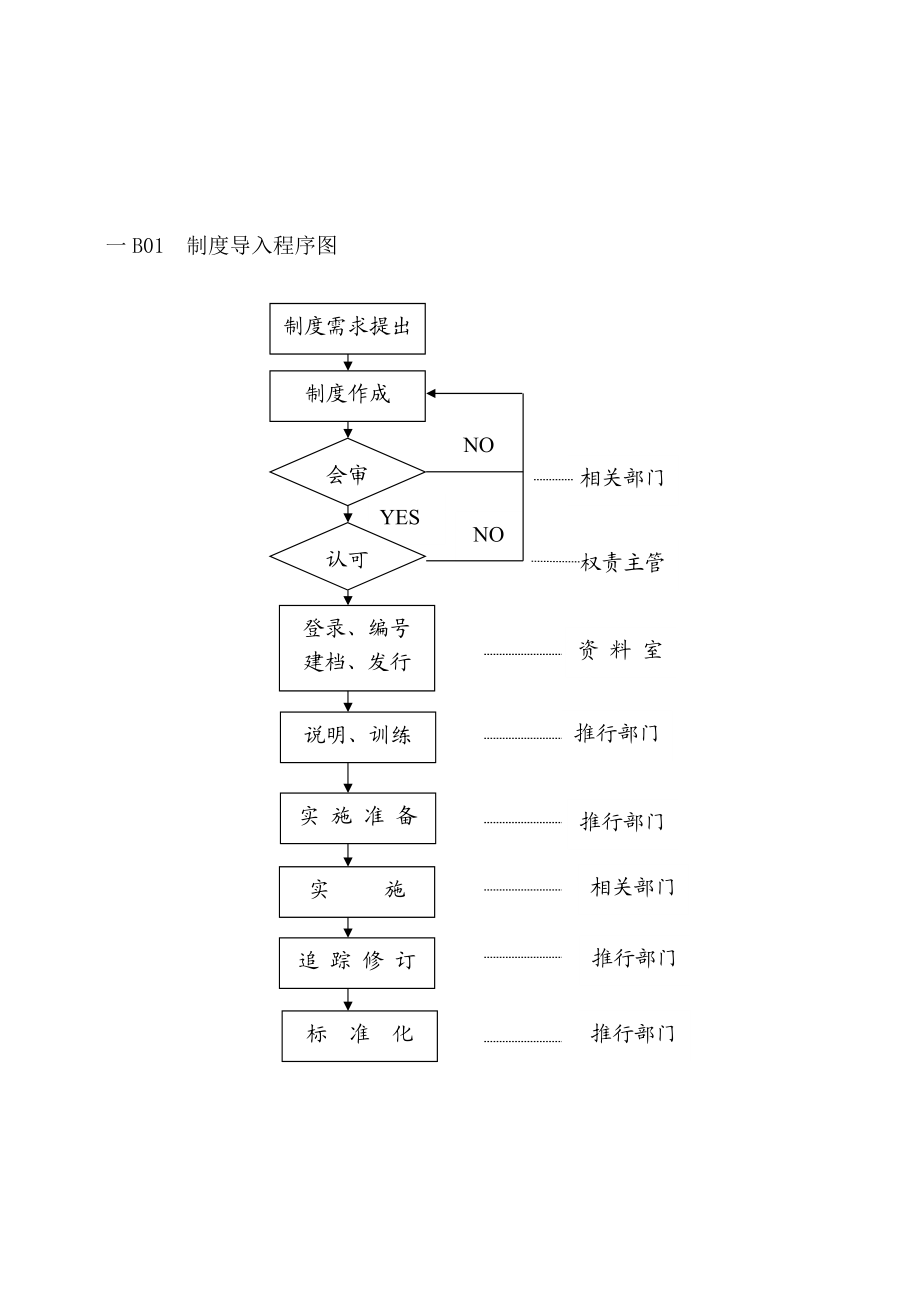 人事制度表格汇总.doc_第1页