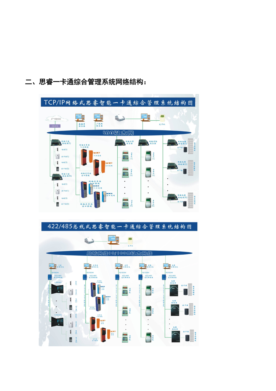 SAIL一卡通门禁、考勤管理系统方案XXXX.docx_第3页