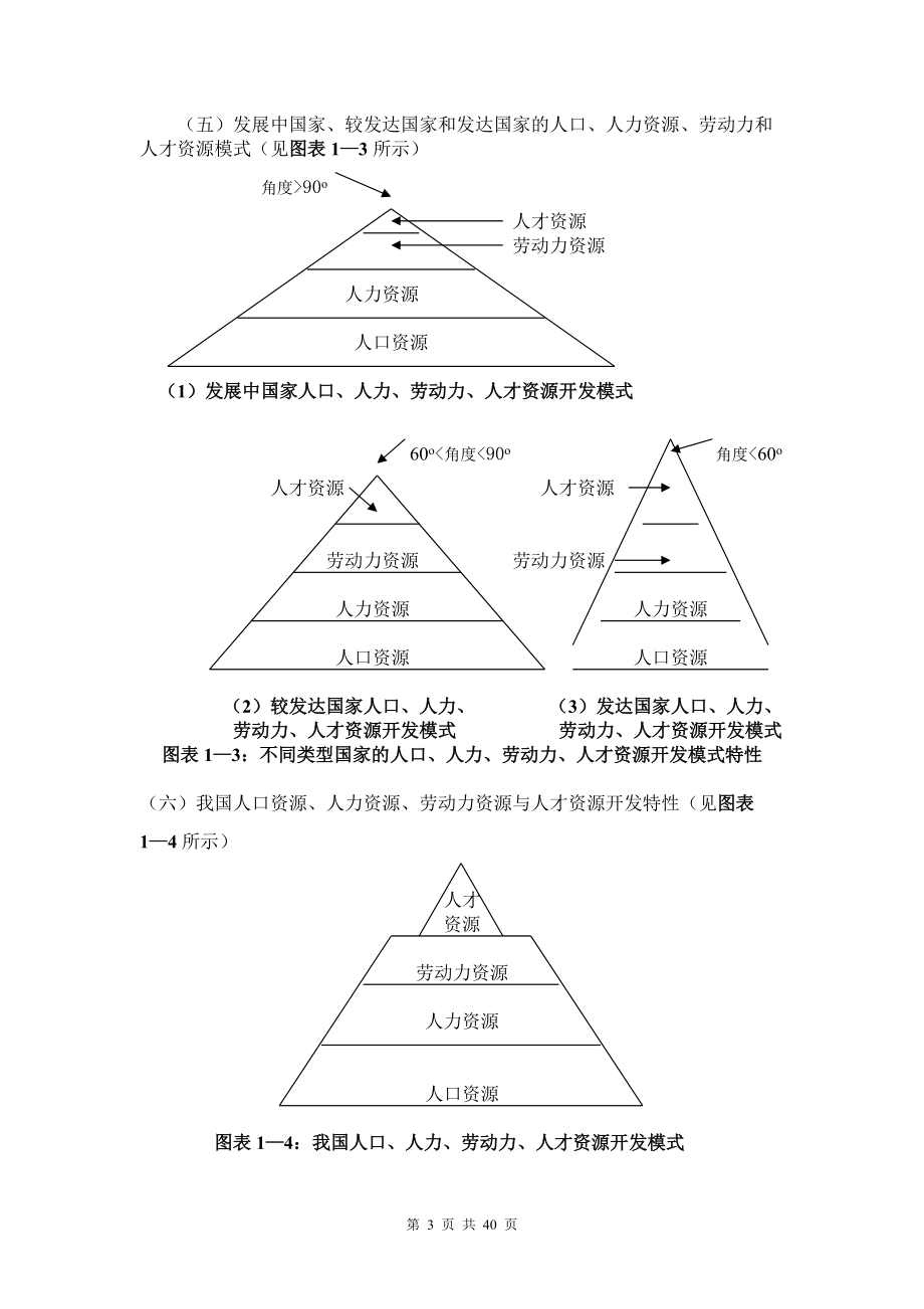 人力资源管理经典讲义.docx_第3页