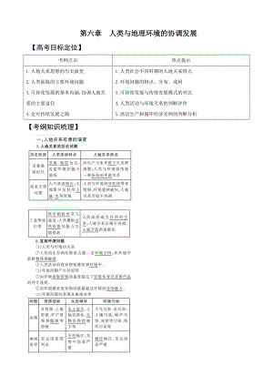 XXXX版地理一轮精品复习学案：61精讲 人类与地理环境的协调发展(必修.docx