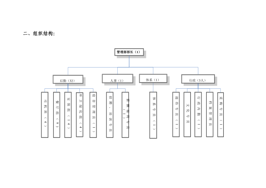 管理部职能职责文件(标准版).docx_第3页