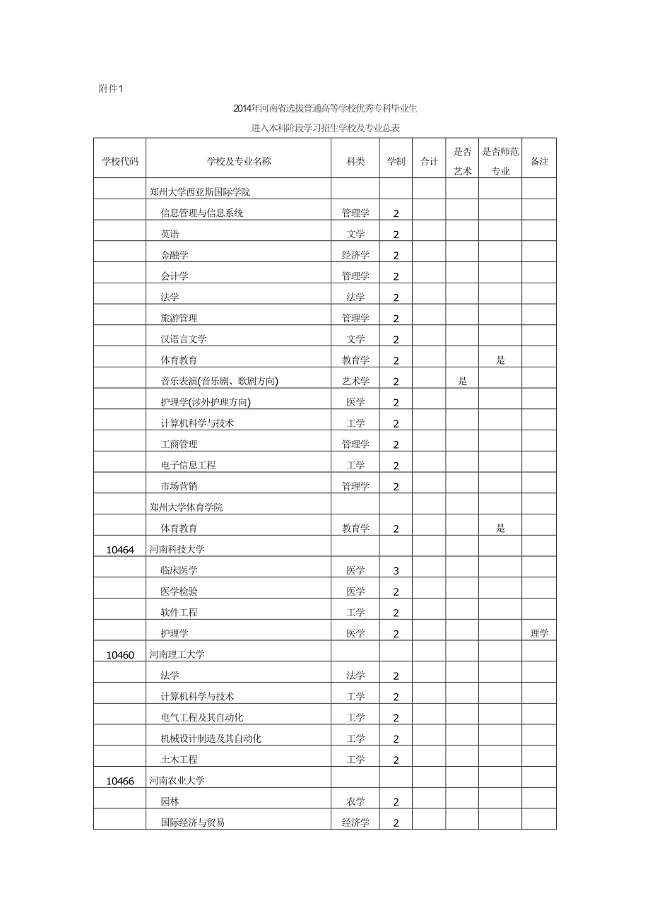 专升本招生选拔学校及专业总表.docx_第1页