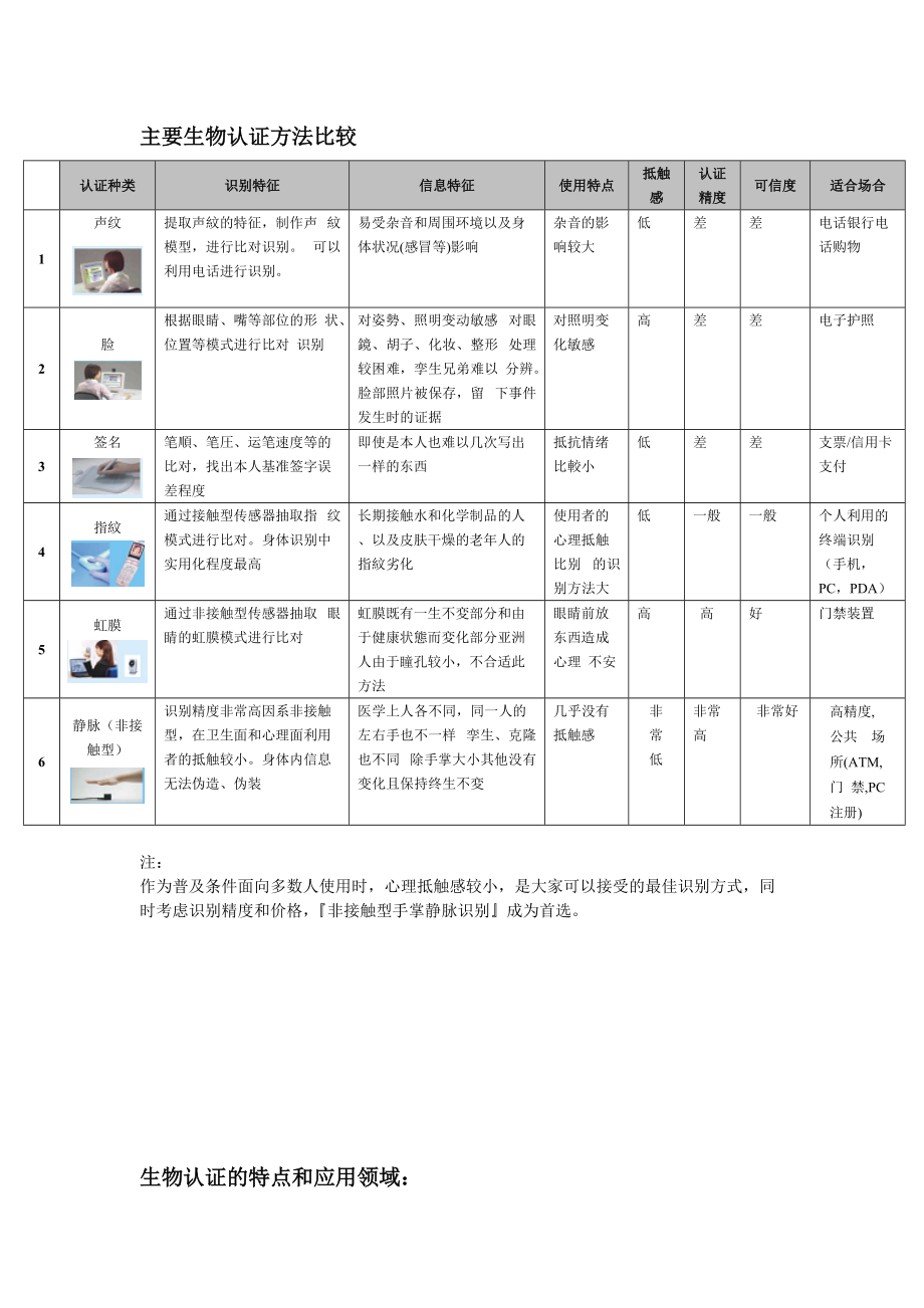 XXXX掌静脉门禁考勤机.docx_第3页