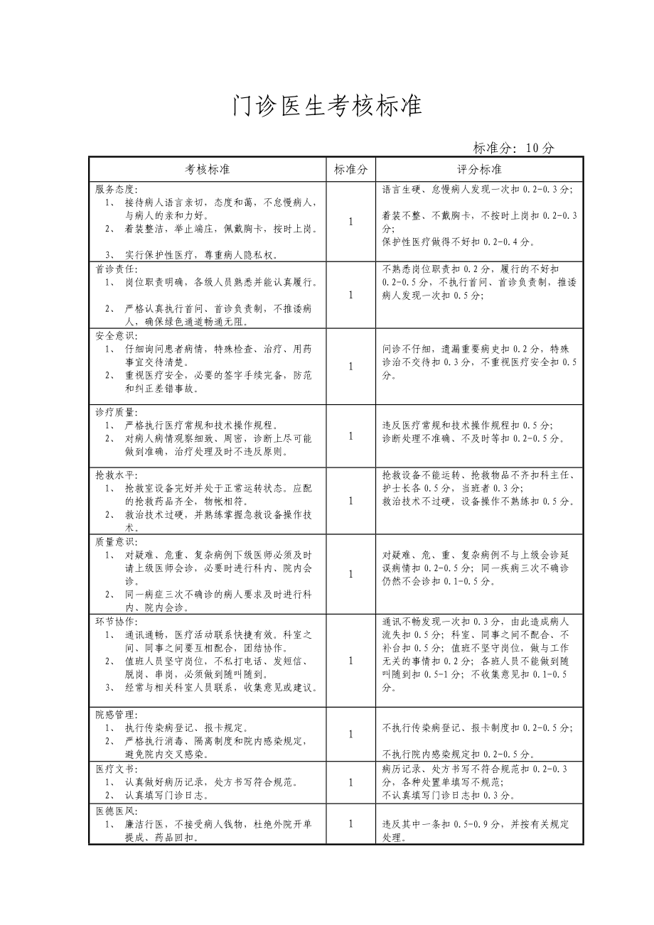 门诊医生岗位职责(DOC39页).doc_第2页