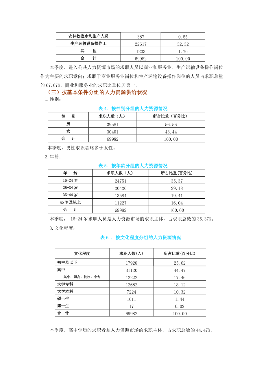 人力资源招聘分析资料.docx_第3页