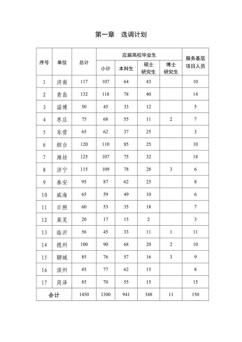 XXXX年选调优秀高校毕业生到村任职报考手册.docx_第2页