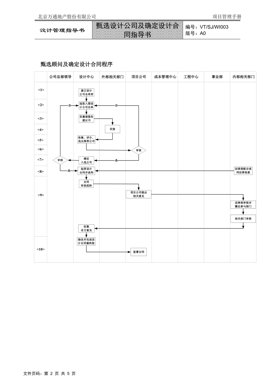 VTSJWI003《甄选设计公司及确定设计合同指导书》.docx_第2页