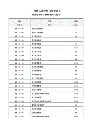 行政人事部程序与标准.doc