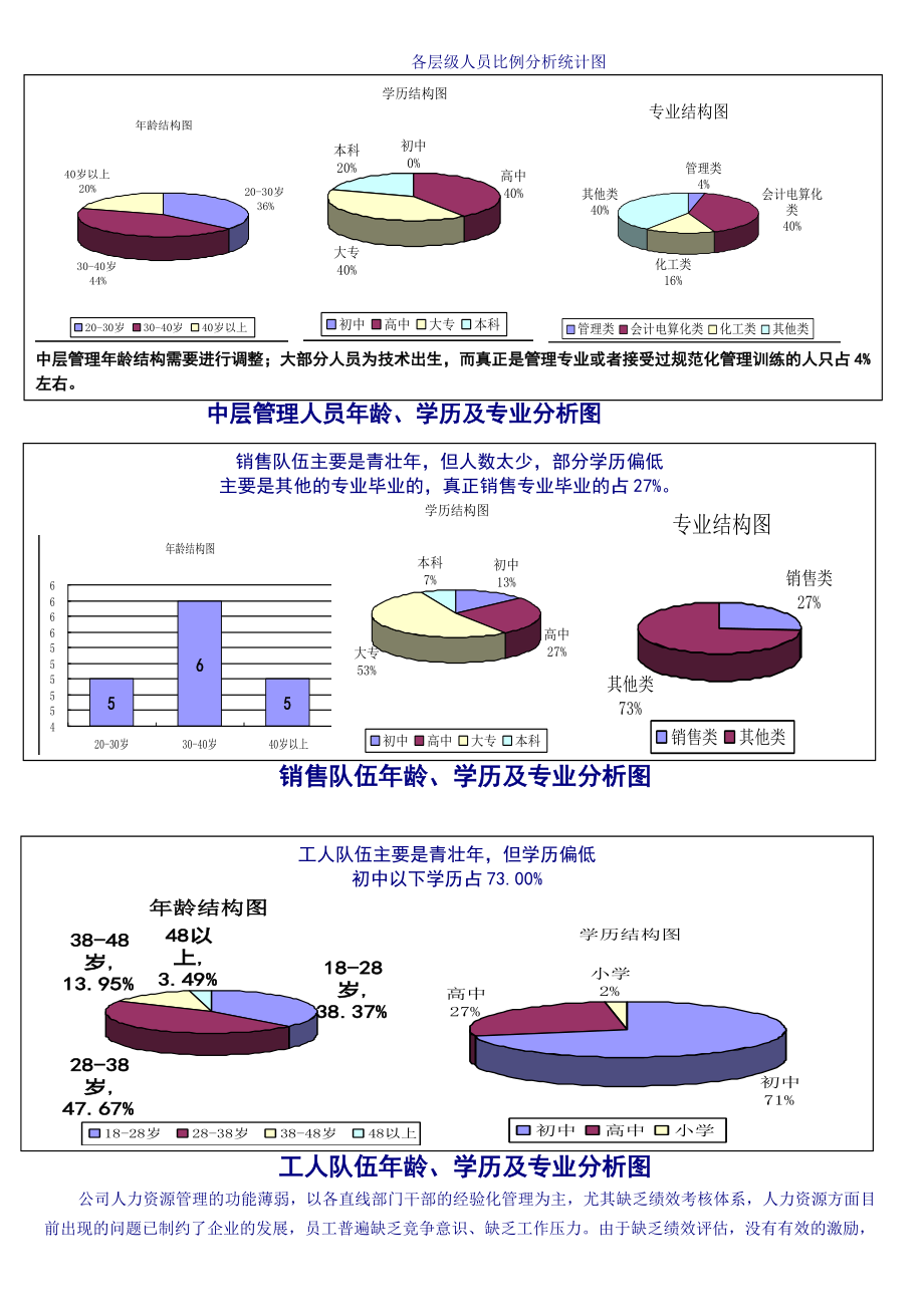 人力资源管理报告.docx_第2页