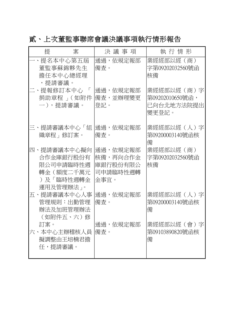 【企业管理】联席会议决议事项执行情形报告.docx_第3页