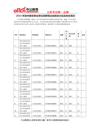 X年泉州惠安事业单位招聘笔试成绩加分后及排名情况.docx