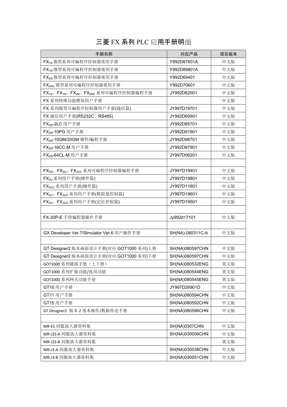 三菱FX系列PLC应用手册的明细.docx_第1页