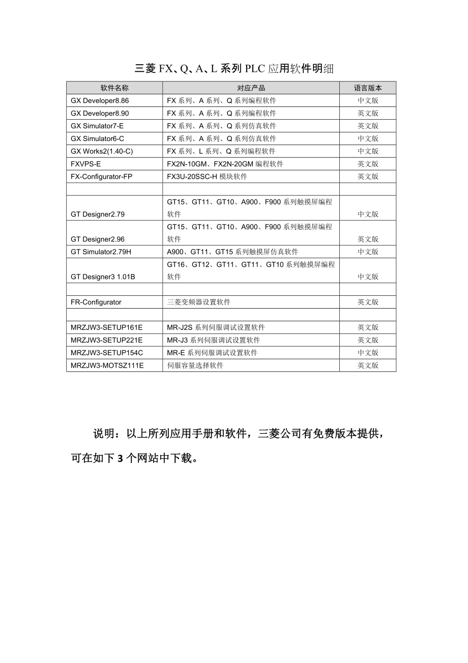 三菱FX系列PLC应用手册的明细.docx_第2页