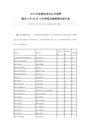 XXXX年度临沂市事业单位公开招聘截至4月28日16时审核及.docx