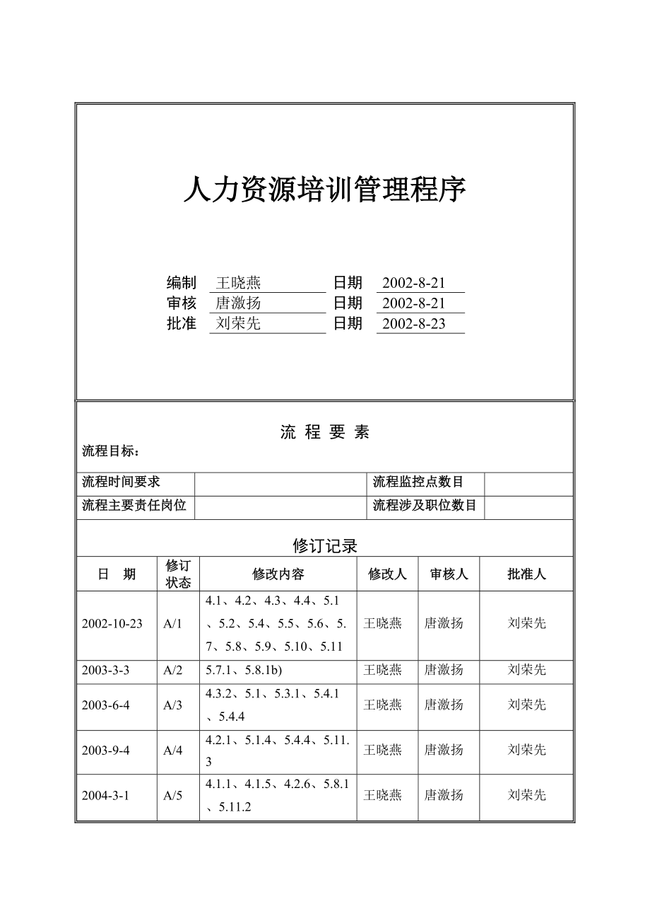 人力资源培训管理程序.doc_第1页