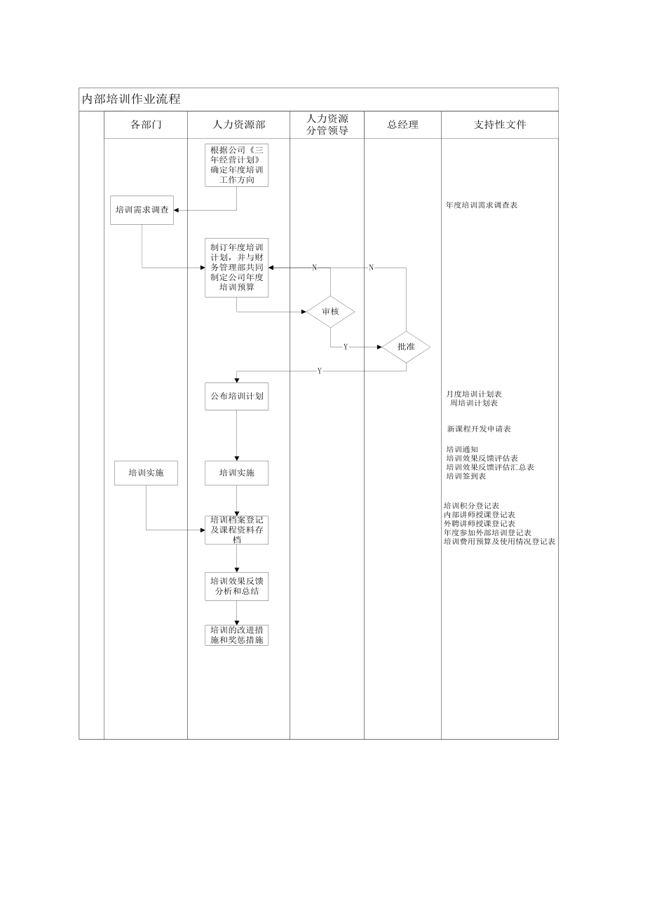 人力资源培训管理程序.doc_第2页