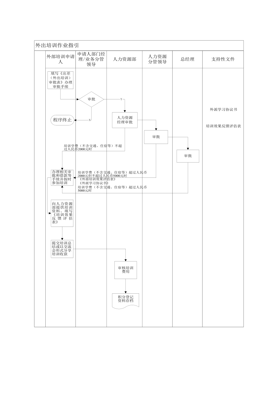 人力资源培训管理程序.doc_第3页