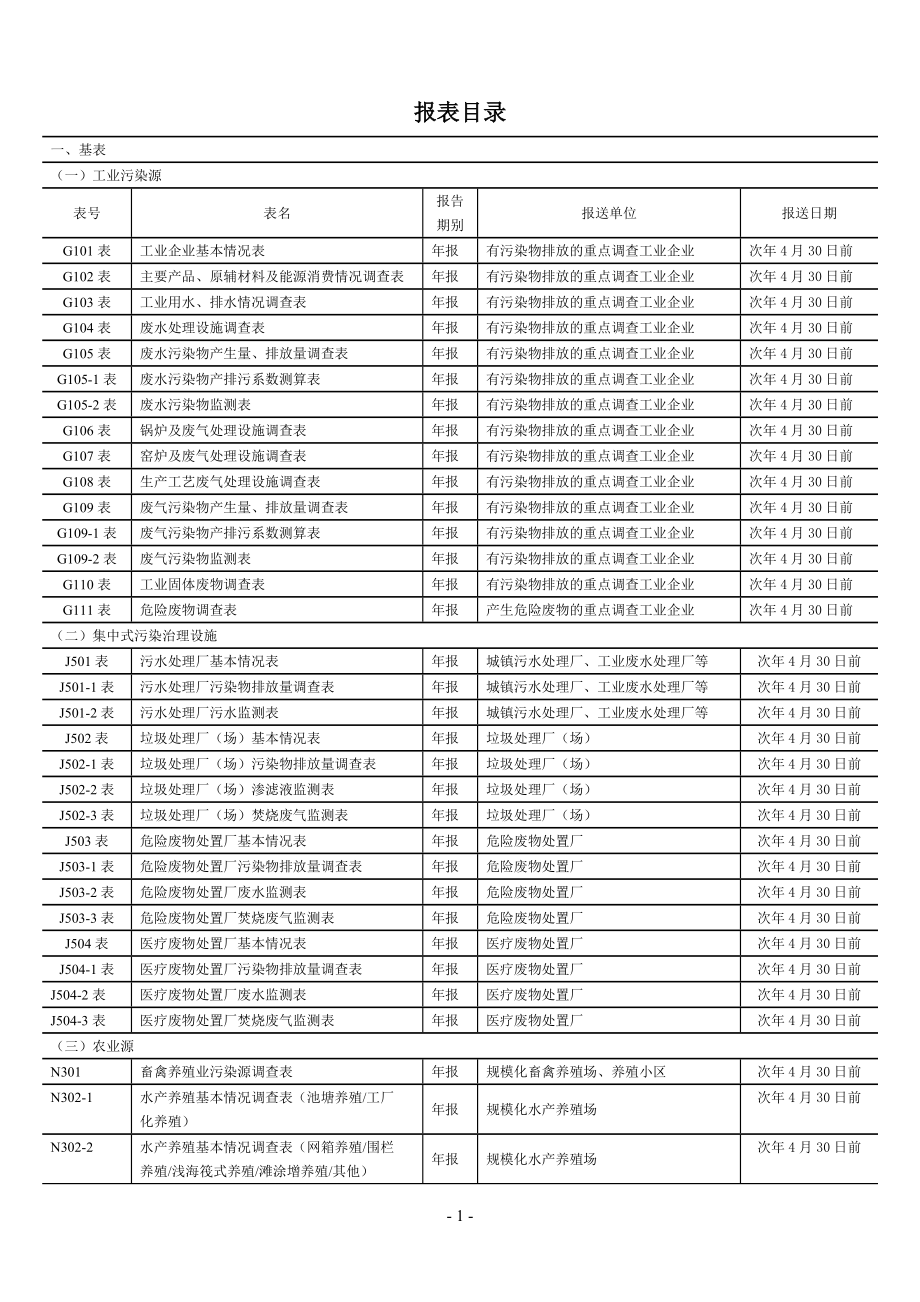 03附件附件二污染源普查动态更新调查报表制度.docx_第2页