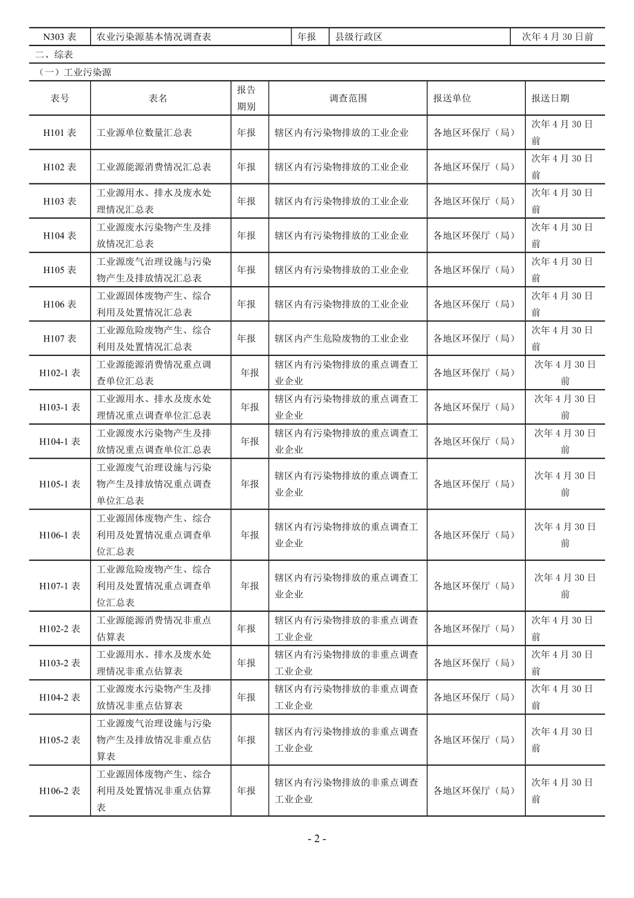 03附件附件二污染源普查动态更新调查报表制度.docx_第3页