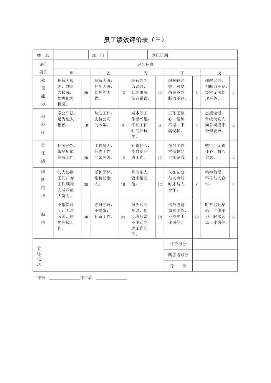 XXXX最新公司绩效考核表格大全.docx_第3页