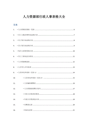 人力资源部行政人事表格大全(125.docx