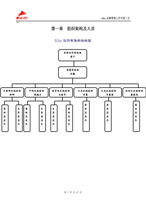 NIKE零售部工作手册.doc