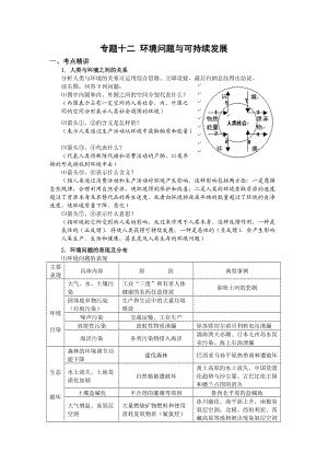 专题十二环境问题与可持续发展.docx