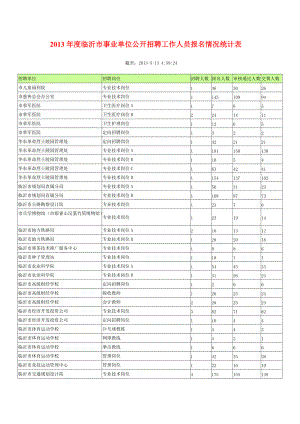 X年度临沂市事业单位公开招聘工作人员报名情况统计表.docx