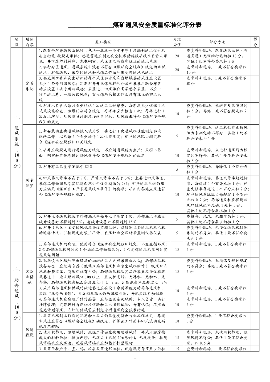 XXXX国家煤矿安全质量标准化考核评级办法及打分表(井.docx_第1页