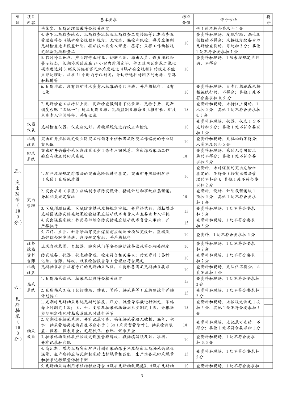 XXXX国家煤矿安全质量标准化考核评级办法及打分表(井.docx_第3页