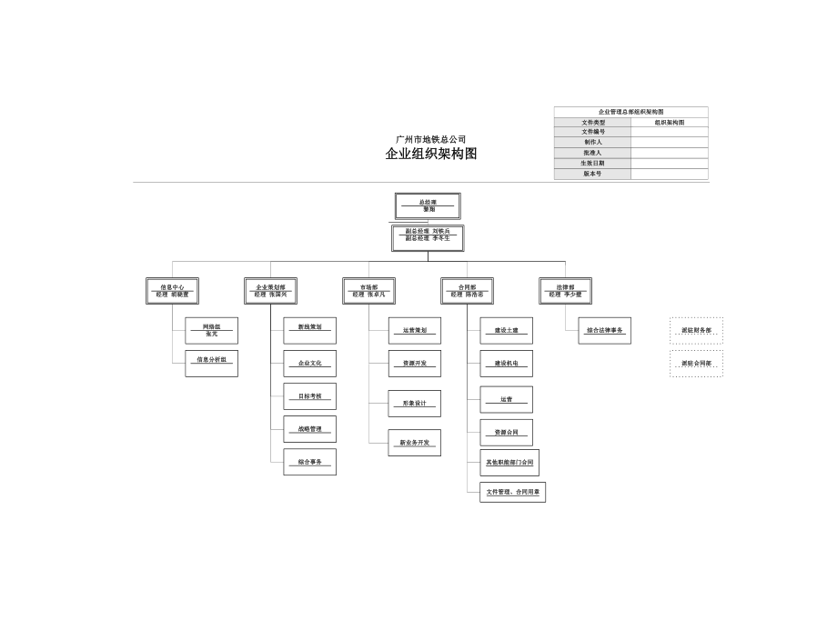 部门描述-企管总部.docx_第3页