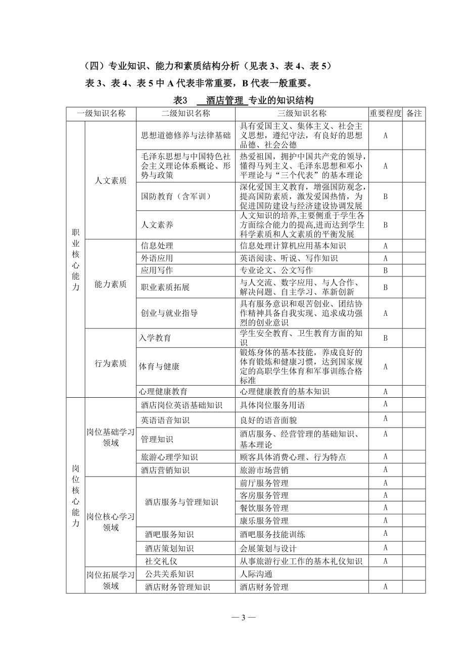 酒店管理专业人才培养方案.doc_第3页