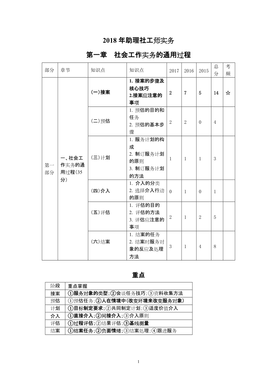 2018年助理社工师实务.docx_第1页